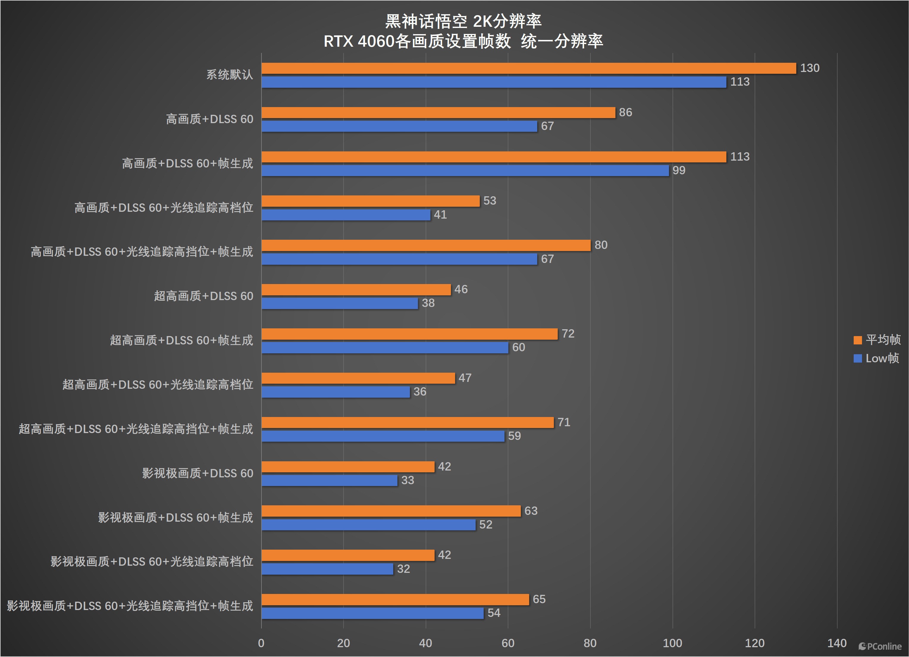 游戏gpu占用率低帧数低