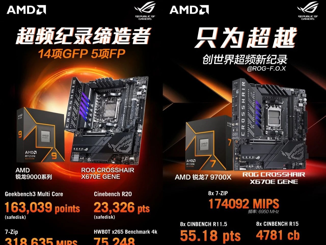 创锐龙9000新纪录，华硕AMD X870E/X870主板将至