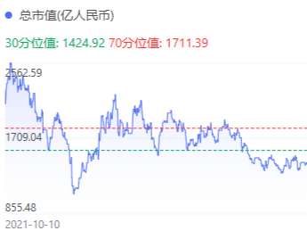 光伏板块节后涨疯！ 阳光电源市值或将突破2500亿