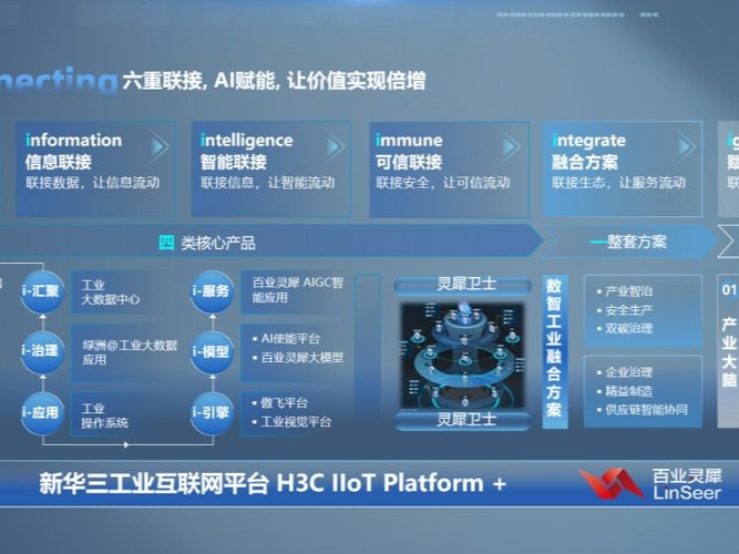 IDC发布中国工业云IaaS+PaaS 市场报告，新华三企业自建云市场表现优异