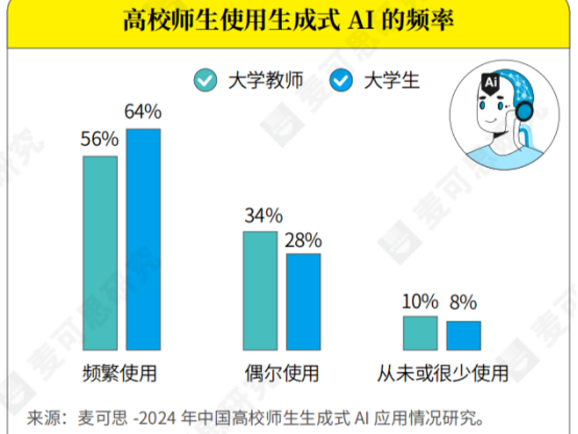 AI席卷学术圈，高校忍不了了