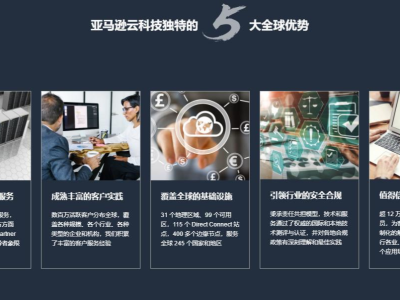AmazonQ4ƱƷӪմ19%2025ѺעAIҵ