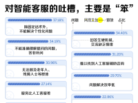 中国最卑微的职业，被智障AI挤下岗