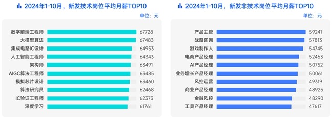 AI产研岗位薪酬领跑市场万兴科技百万年薪招聘高端产品人才(图2)