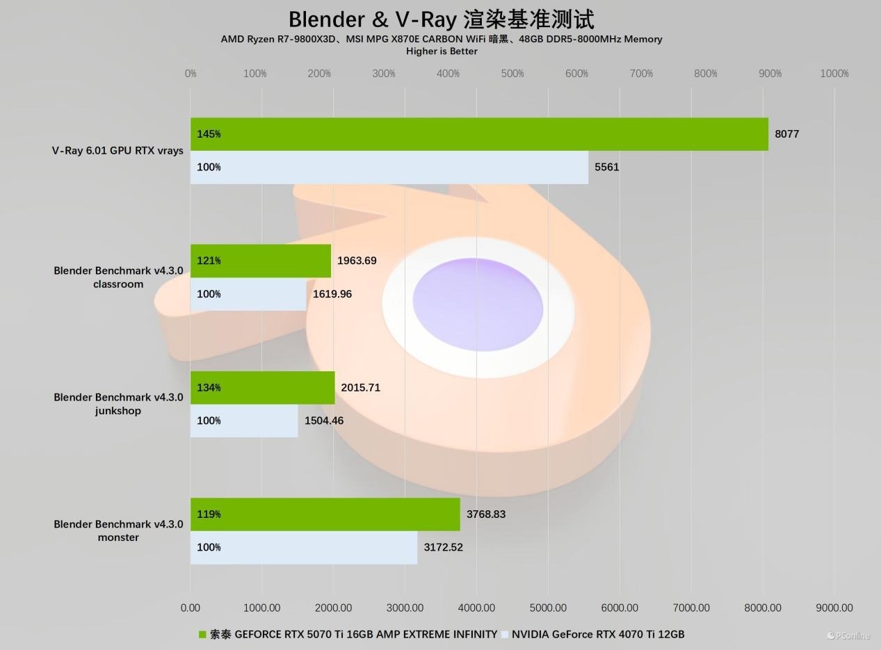 广东东软学院_gddr6x和gddr6_GDDR