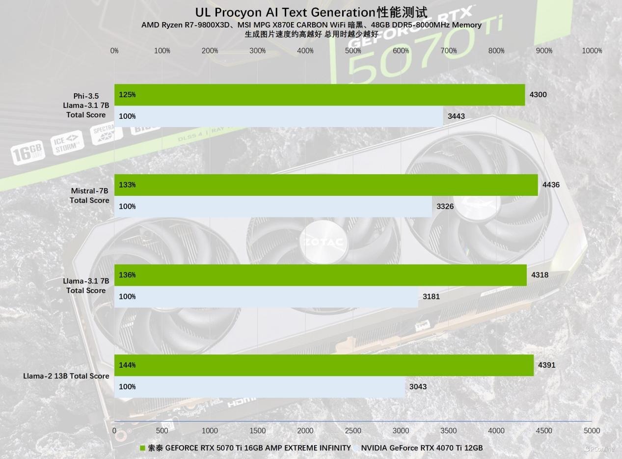 gddr6x和gddr6_GDDR_广东东软学院