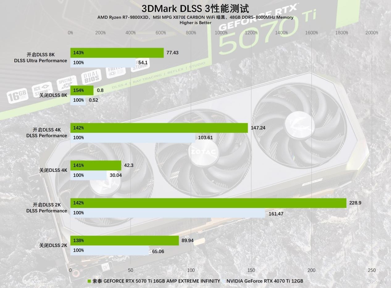 广东东软学院_gddr6x和gddr6_GDDR