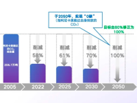 绿色经营成效显著：柯尼卡美能达八次荣登CDPA级榜单