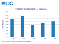 IDC棺2024й빤ҵӡгģ10Ԫ9.5%