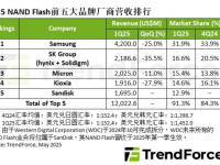 NAND FlashгQ1Ӫմ»Q2ԤƷ