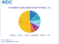 IDC棺йWebӦ÷ǽгůLLM-WAF