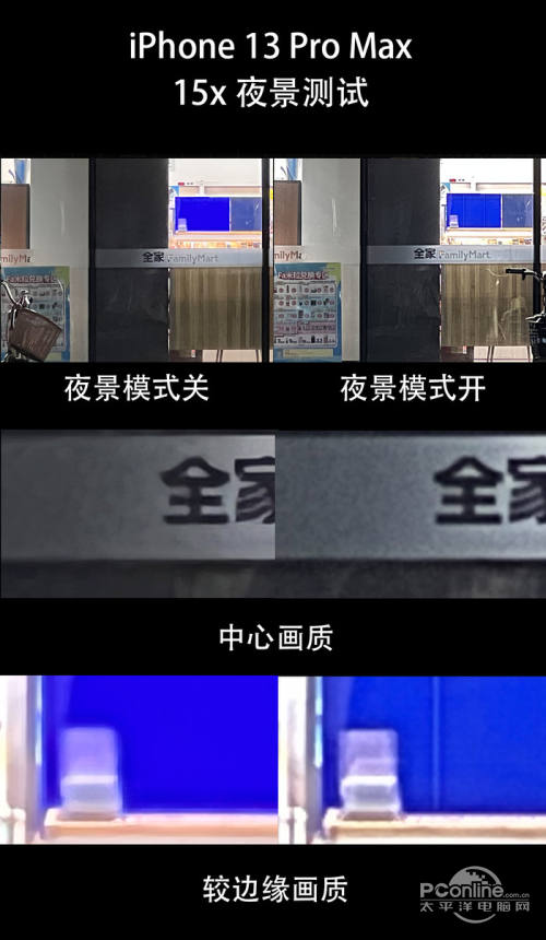 苹果iPhone13 Pro Max15x夜景画质