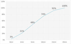 ħ7뮷͸3-100%