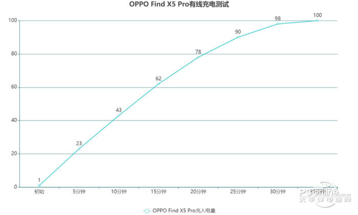 OPPO Find X5 Proͼ