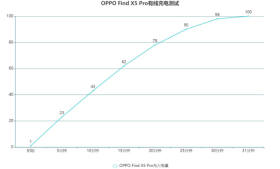 OPPO Find X5 Pro