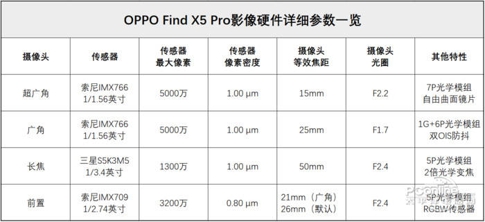 OPPO Find X5 Proͼ