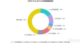 OPPO Find X5 Pro 