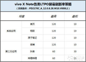 vivo X Note