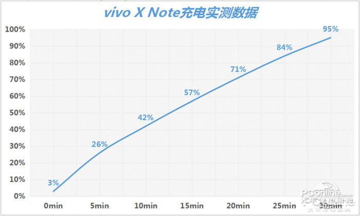 vivo X Noteͼ