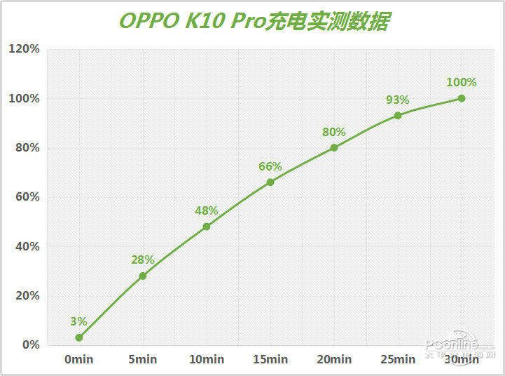 OPPO K10 Proͼ