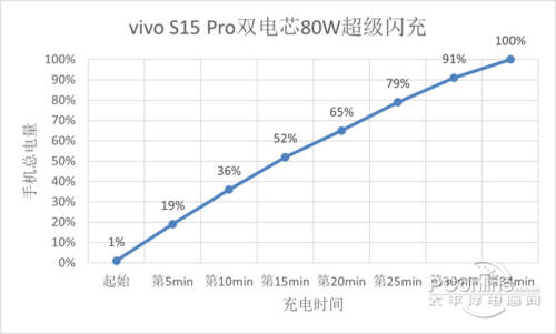 vivo S15 Pro