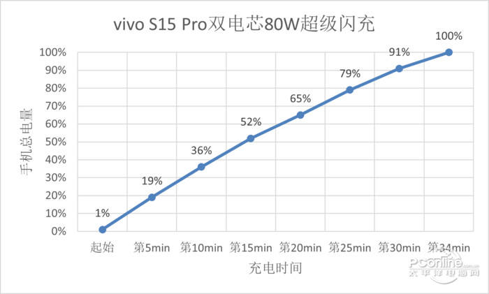 vivo S15 Proͼ