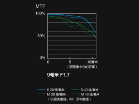 LEICA DG SUMMILUX 9mm F1.7 ASPH.