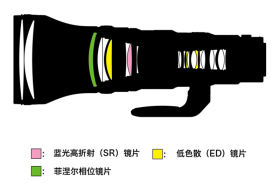 ῵˶Z 800mm F6.3 VR S