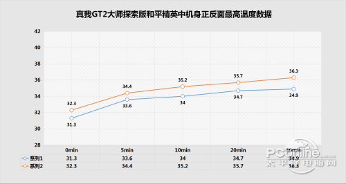 realme GT2大师探索版