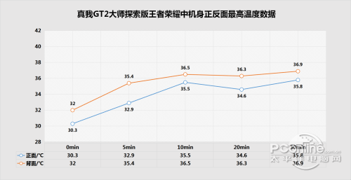 realme GT2大师探索版