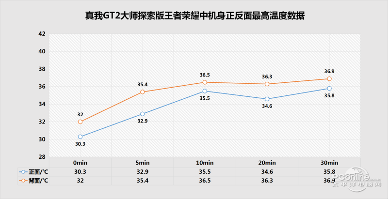 realme GT2ʦ̽ͼ