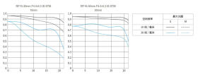 RF 15-30mm F4.5-6.3 IS STM