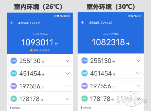 iQOO 10 Pro室内环境与室外环境的跑分对比