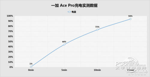 一加Ace Pro