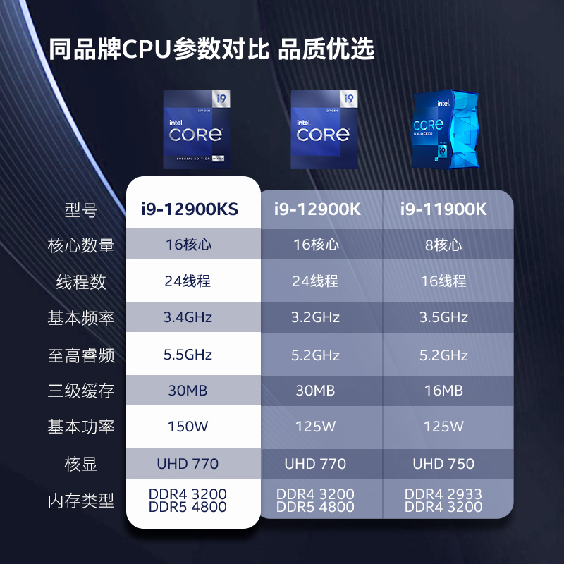 amd銳龍r5r745005600x5700g5800x5950x盒裝cpu處理器r55600盒裝cpu