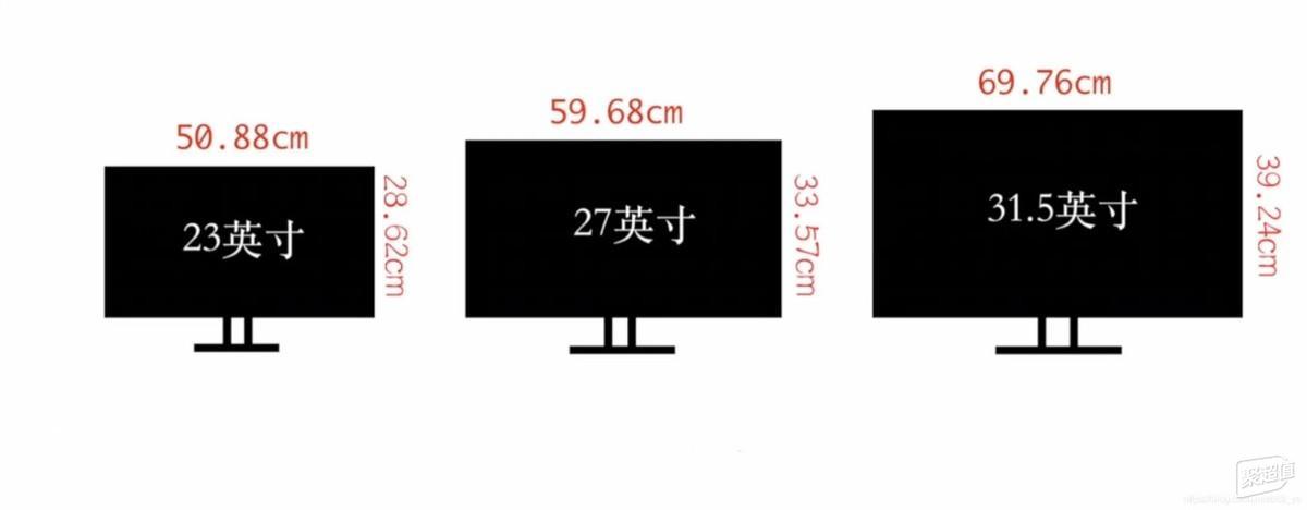 現在市場上主流顯示器尺寸基本上就是24,27以及32