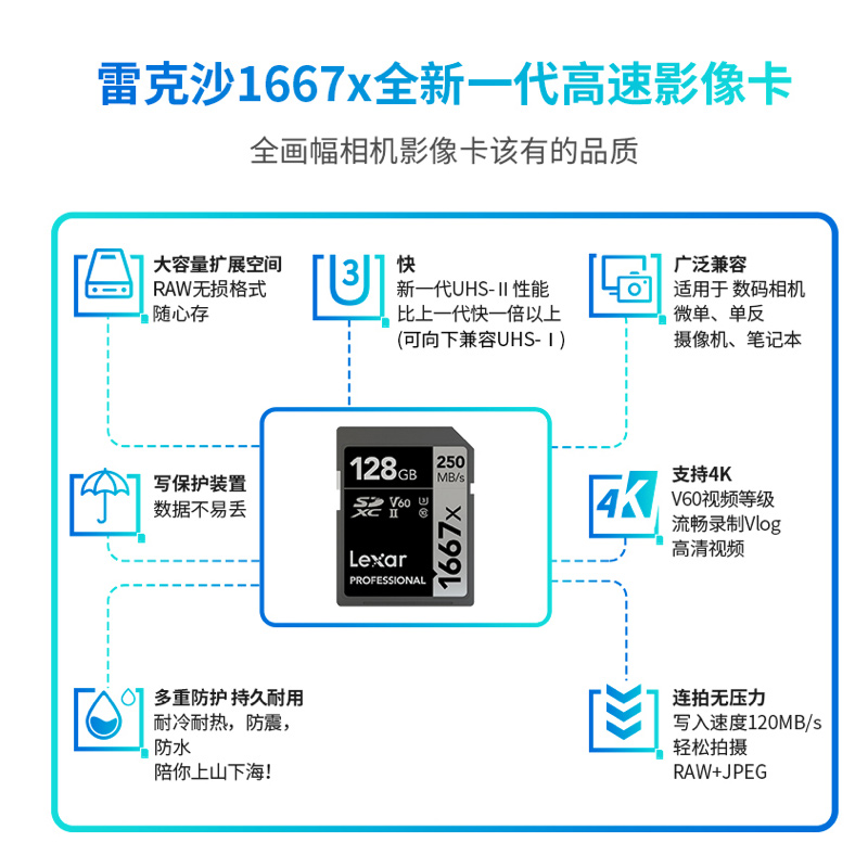 ׿ɳLexar64GB SD洢 U3 V60 4Kڴ濨 250MB/s д120MB/s ˫Žָ1667x Pro