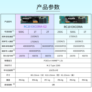 铠侠（Kioxia） RC20 固态硬盘m.2接口台式机笔记本电脑硬盘nvme协议独立缓存SSD RC20 2T(缓存1G）