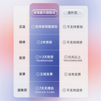 森海塞尔（Sennheiser） HD600开放式头戴HiFi经典耳机高保真音乐耳机耳麦 HD560S【天鹅绒耳垫】