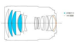 RF 135mm F1.8 L IS USM