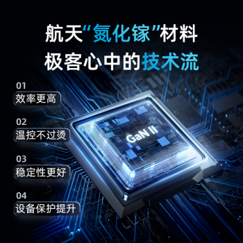 ANKER100WسGaN2ڿװiPhone15ΪСױʼǱͷ