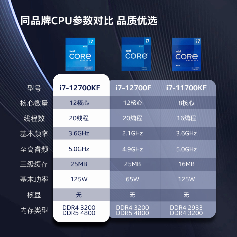英特尔(Intel) i7-12700KF 12代酷睿处理器12核20线程单核睿频至高可达 