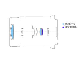 RF-S 55-210mm F5-7.1 IS STM