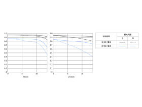 RF-S 55-210mm F5-7.1 IS STM