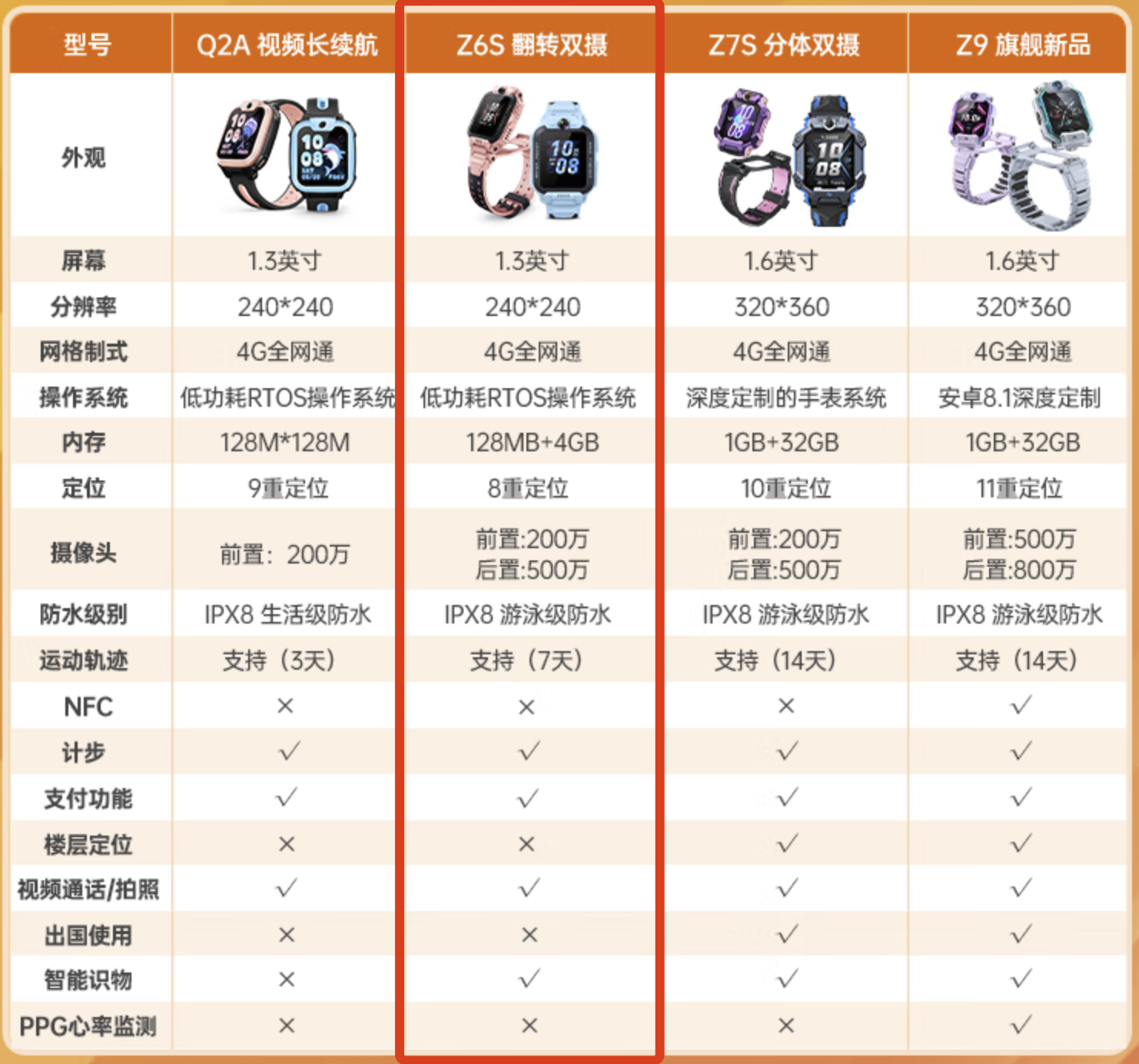 小天才z6参数详细参数图片