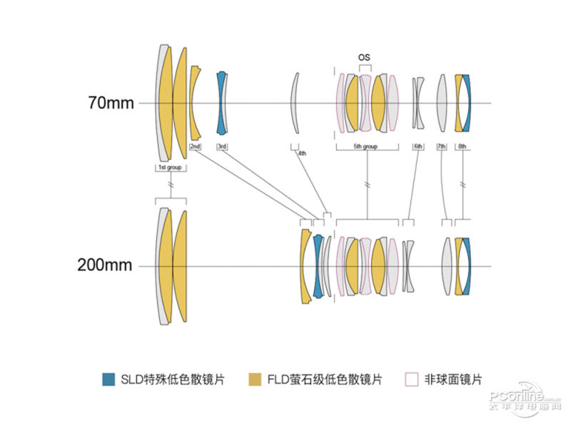 70-200mm F2.8 DG DN OS | Sportsͼ