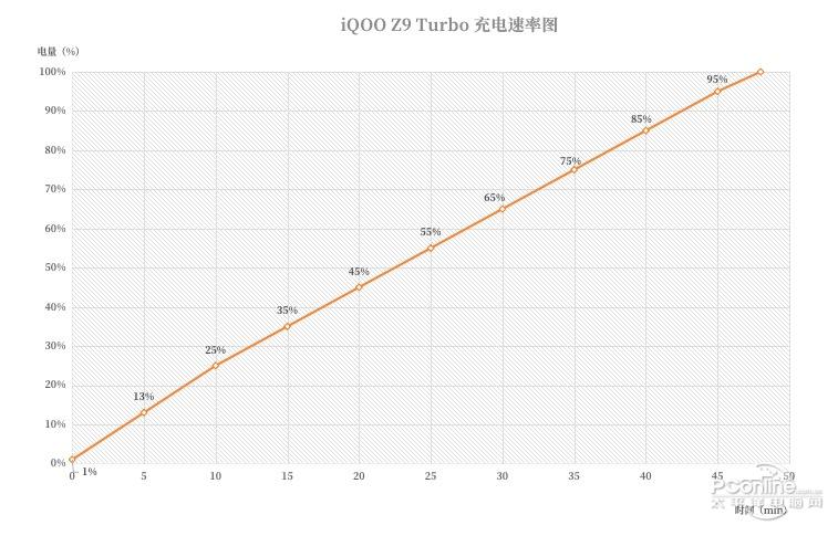 iQOO Z9 Turboͼ