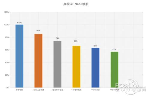 真我GT Neo6