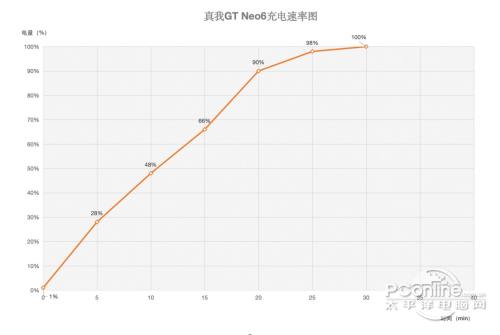 真我GT Neo6