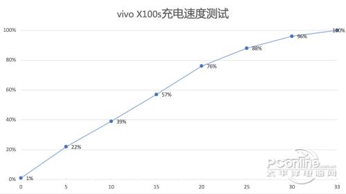 vivo X100s